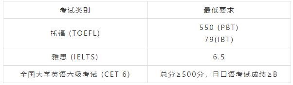 WeChat Screenshot 20190408150931