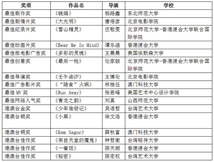 0518 creative media festival 0140